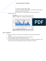 Noc Data Information