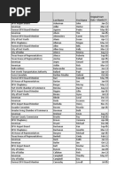Download DFW VIP Parking List by mtrahan5075 SN314032695 doc pdf