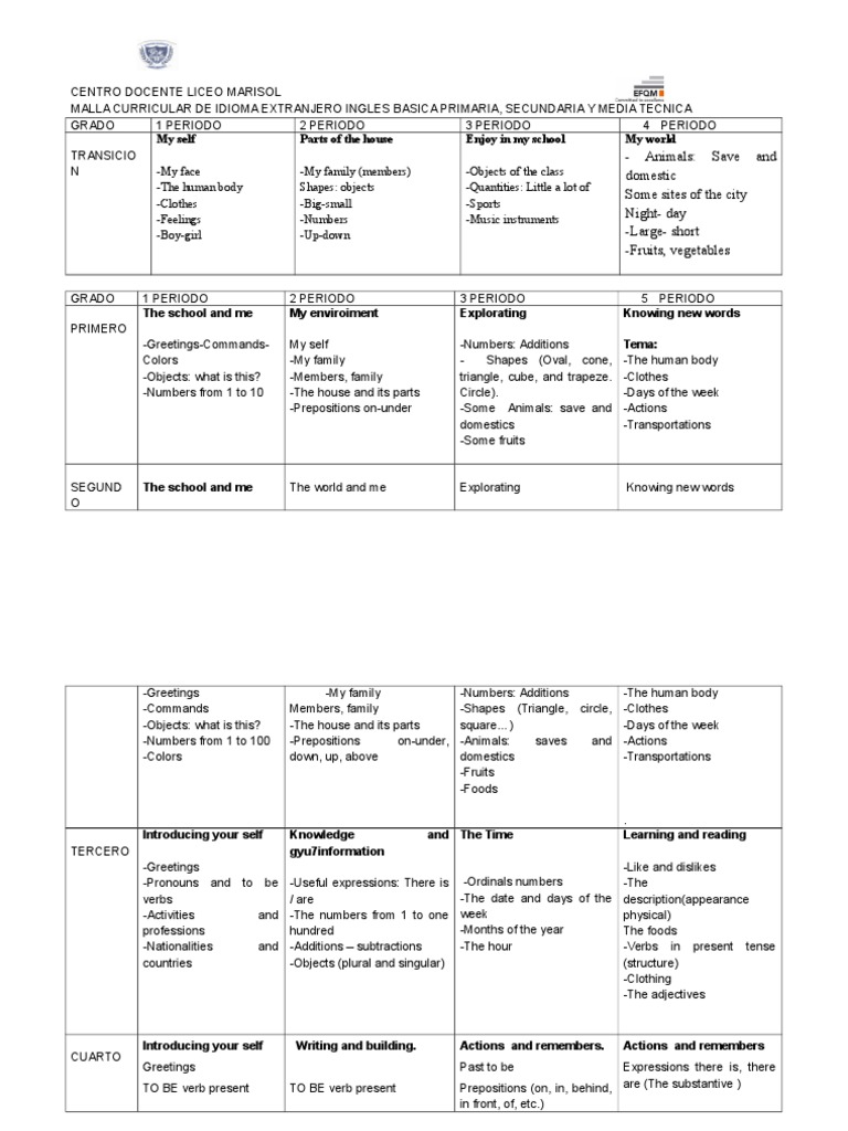 Solo Malla Curricular Ingles Verb Grammatical Number