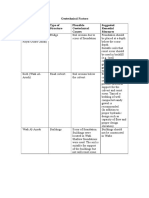 Geotechnical Factors Location of Structure Type of Structure Plausible Geotechnical Causes Suggested Remedial Measures