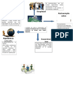 Libertad Financiera