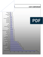 Plastics Price Index