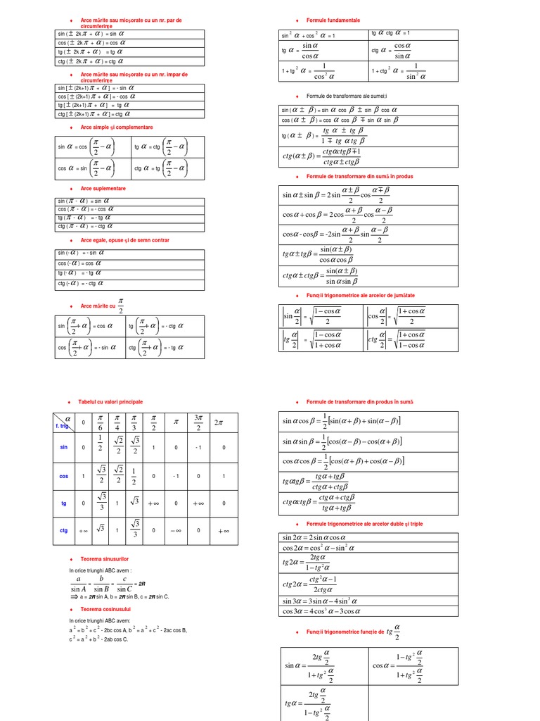 FORMULE Trigonometrice | PDF