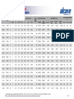 Catálogo ALCAVE_Conductores de Aluminio ACAR y ACSR