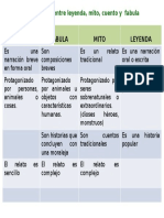 Diferencias Entre Leyenda y Fabula