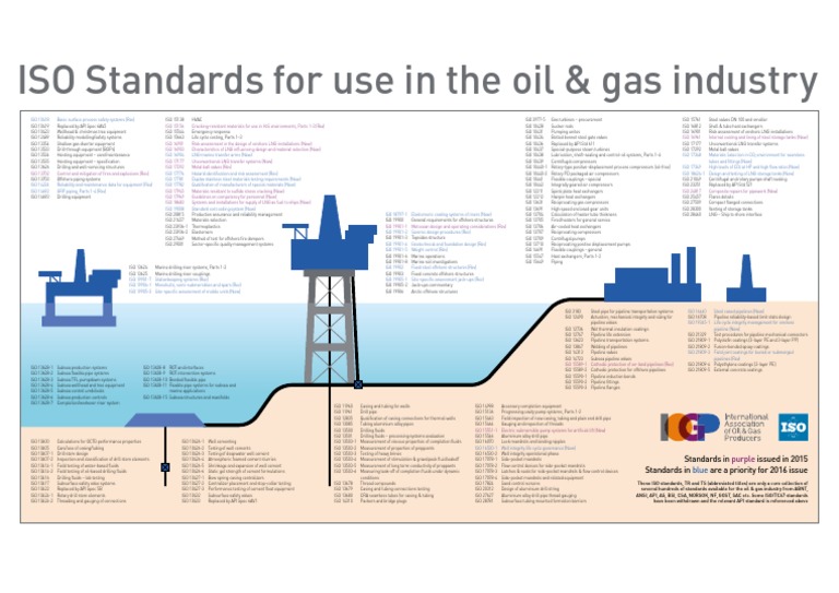 ISO Standards Issued 2016 PDF | PDF | Pipeline Transport | Pipe (Fluid ...