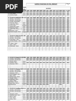 % Z Calculation