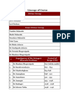 Lineage of Gurus