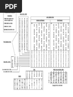 The 10,000-Year Calendar: Years 1600 - 10099 Instructions Last 2 Digits of Year January and February After February