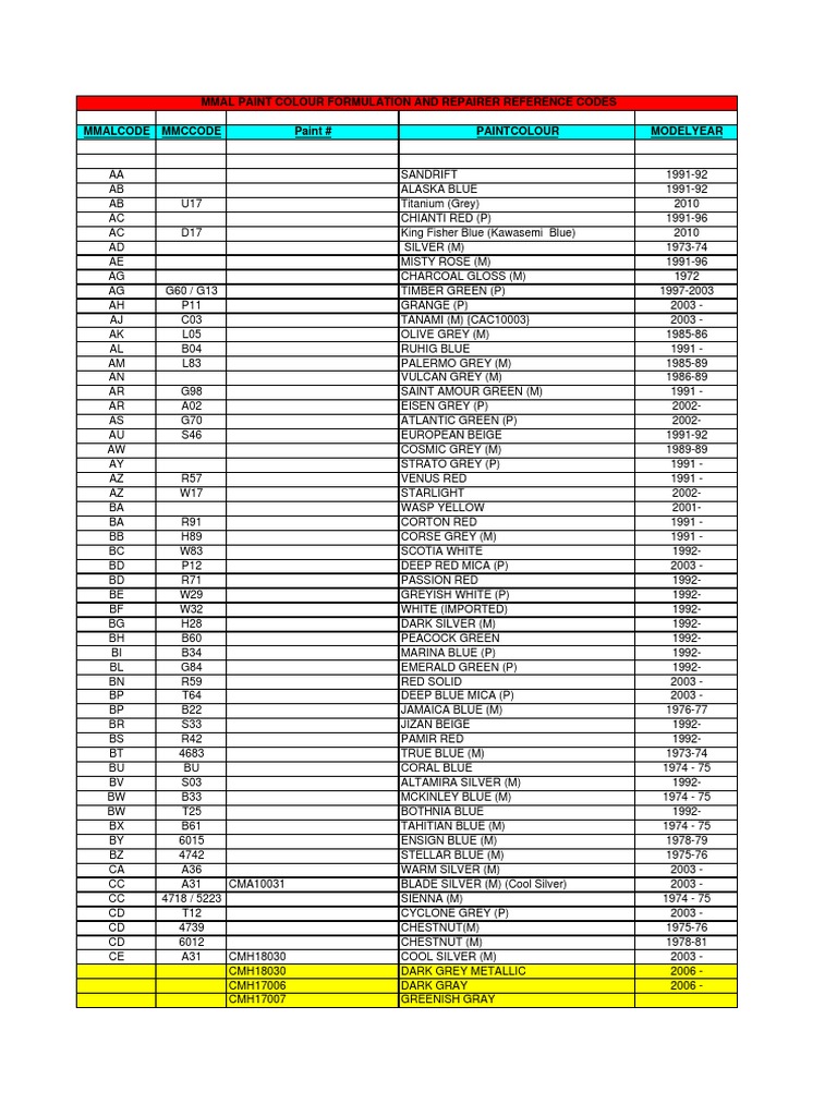 Mits Paint Codes PDF Artistic Techniques Color