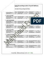 DRILL PIPE Acceptance Criteria