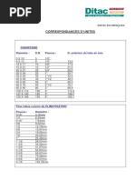 Correspondance Pouce MM