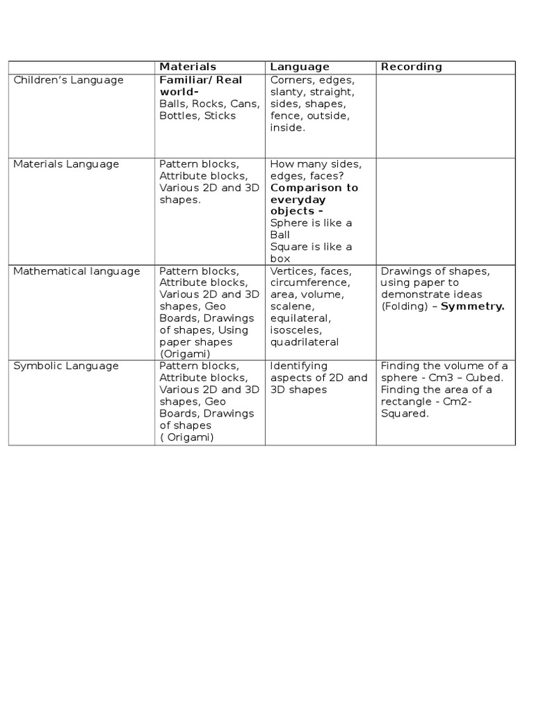 Teaching Language of Shapes and Materials | PDF | Home & Garden | Art