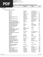 Empresas Para Exportacao