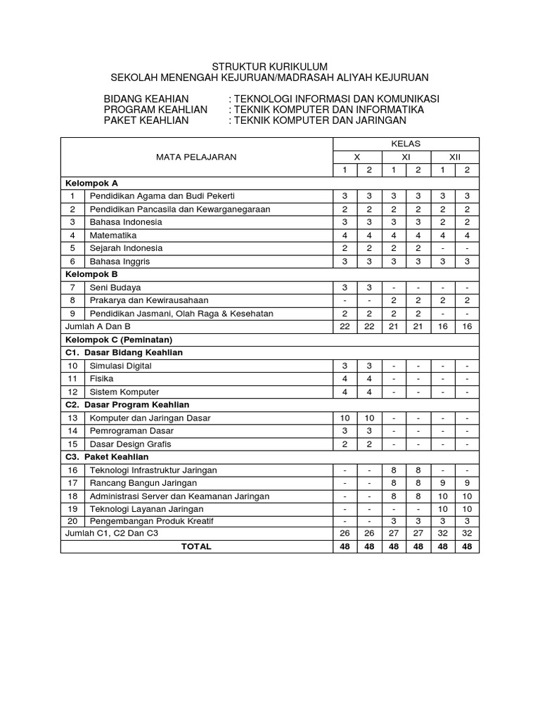 2 1 2 Struktur Kurikulum K13 Tkj Hasil Revisi