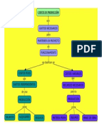 Mapa Conceptual 