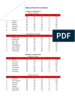 NHL Standings