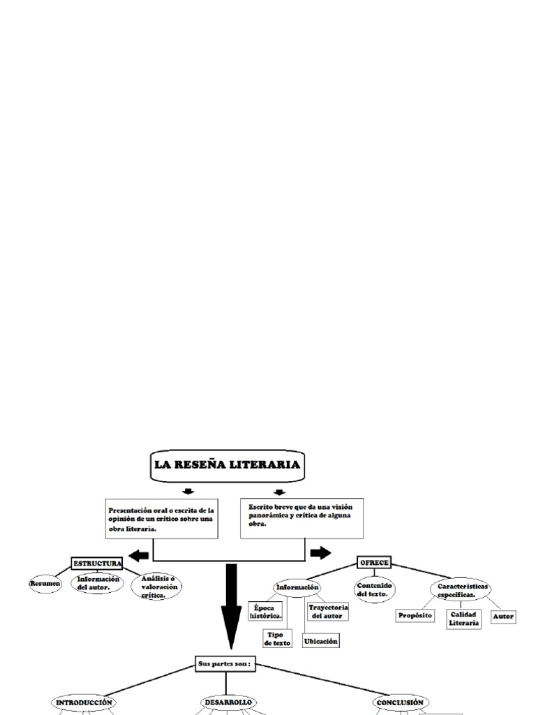 Mapa Conceptual Reseña Literaria