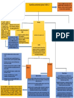 Mapa de Asamblea