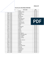 Anexa 15 - Lista UAT Din Zonele Montane