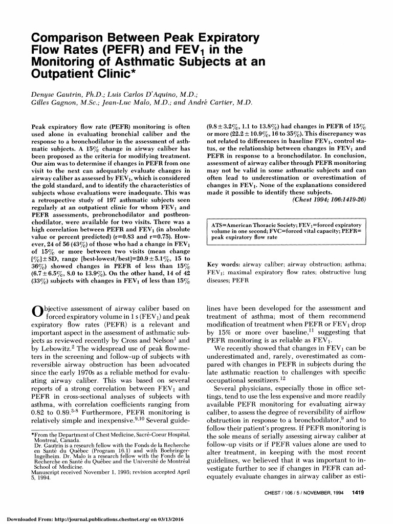 Monitoring of Subjects Outpatient Clinic Comparison Between Peak