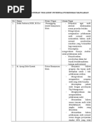 Sk - Tugas,Wewenang Dan Tanggung Jawab Tim Mutu