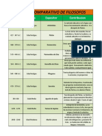 Cuadro Comparativo Filosofos Maria Jose Pineda