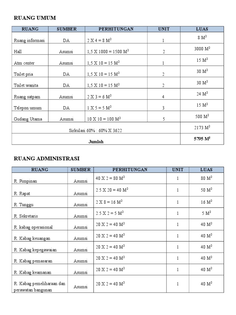 Program Ruang Mall | PDF