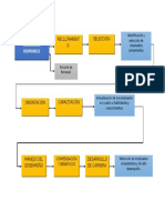 Planificación de Recursos Humanos 