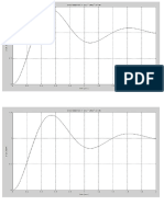 Unit Step Response Graph