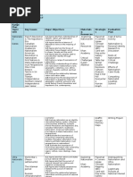 Social Studies 20-1