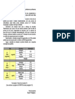 Bilhete Professores Datas Março 2010