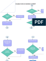 Fluxograma - Qualidade