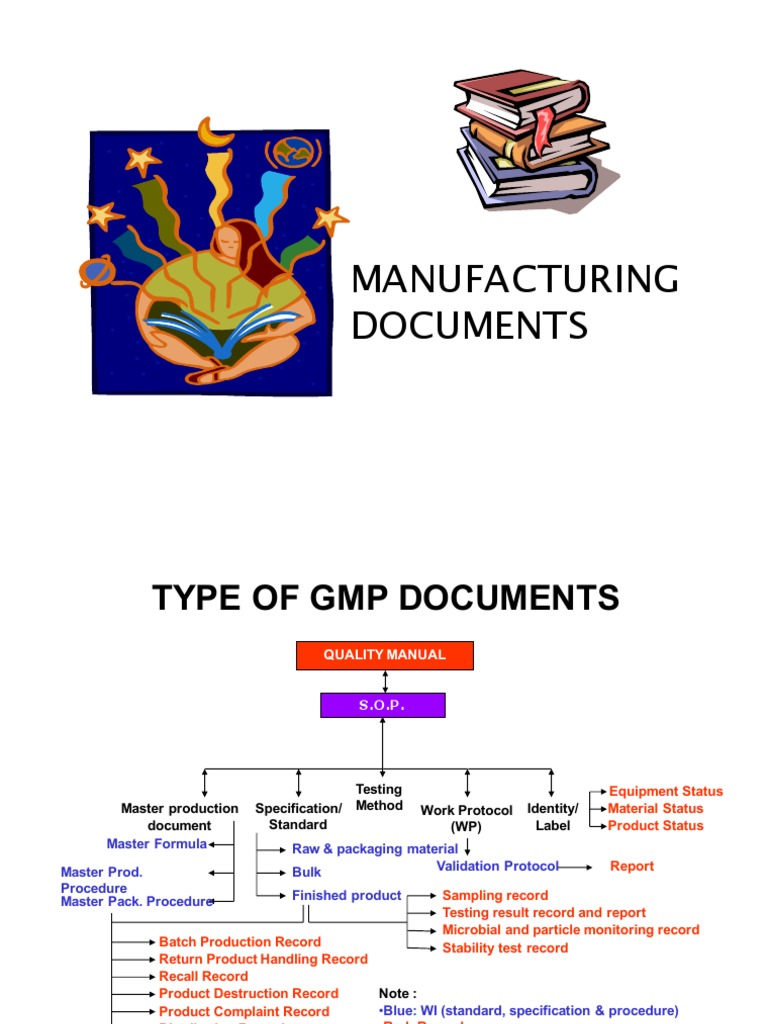 Cosmetic GMP Implementation | Specification (Technical Standard ...