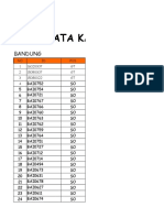 Update Data Karyawan Outsource JABAR Periode Mei 2016