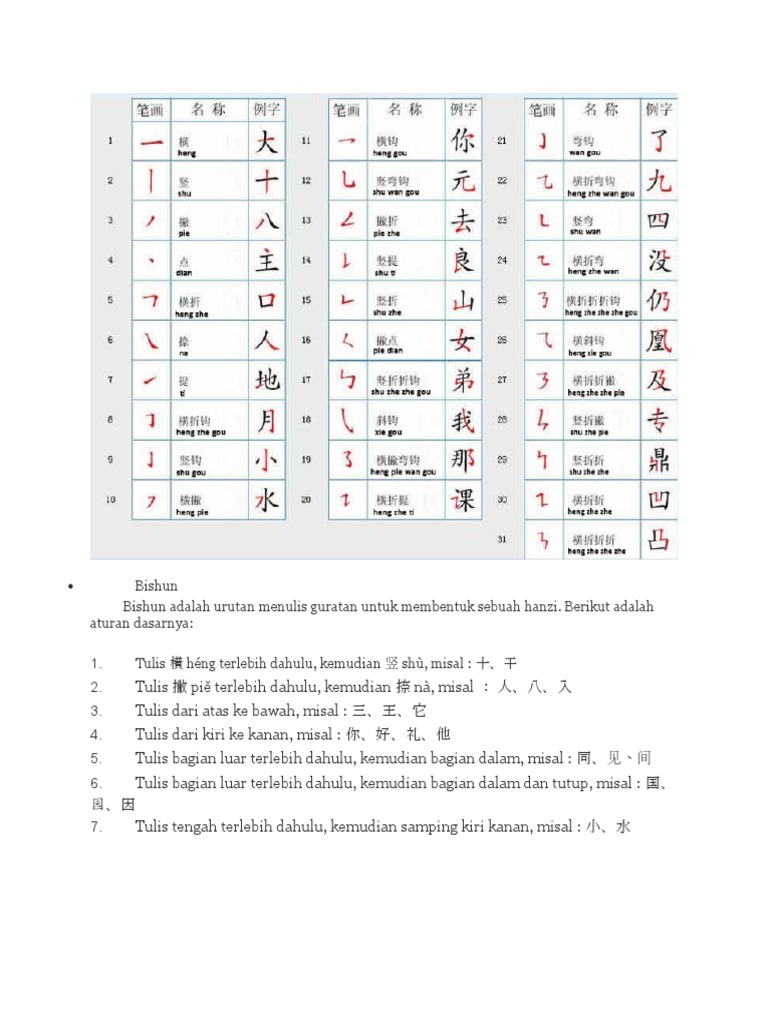 Urutan Menulis Hanzi yang Benar | PDF | Seni & Disiplin Bahasa