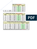 ASTM D86 To TBP