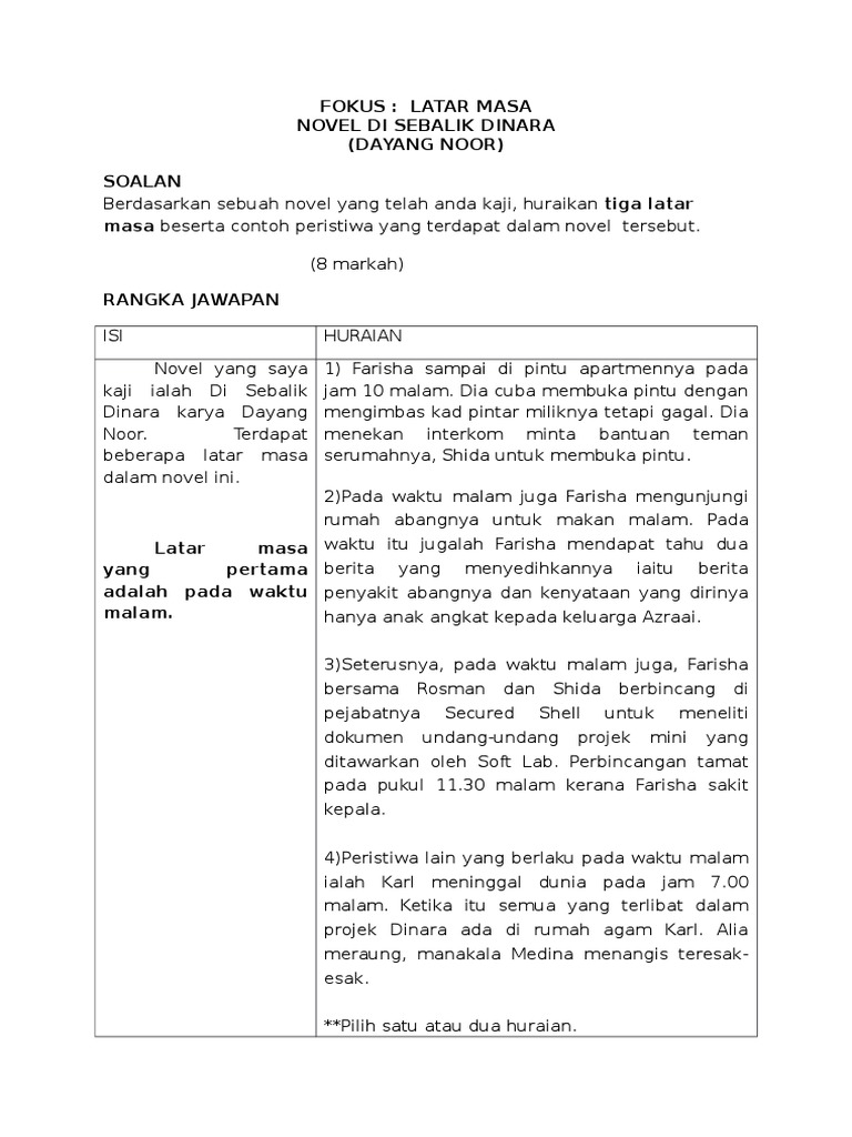 Jawapan Ringkas Bagi Sinopsis Di Sebalik Dinara malaykiews