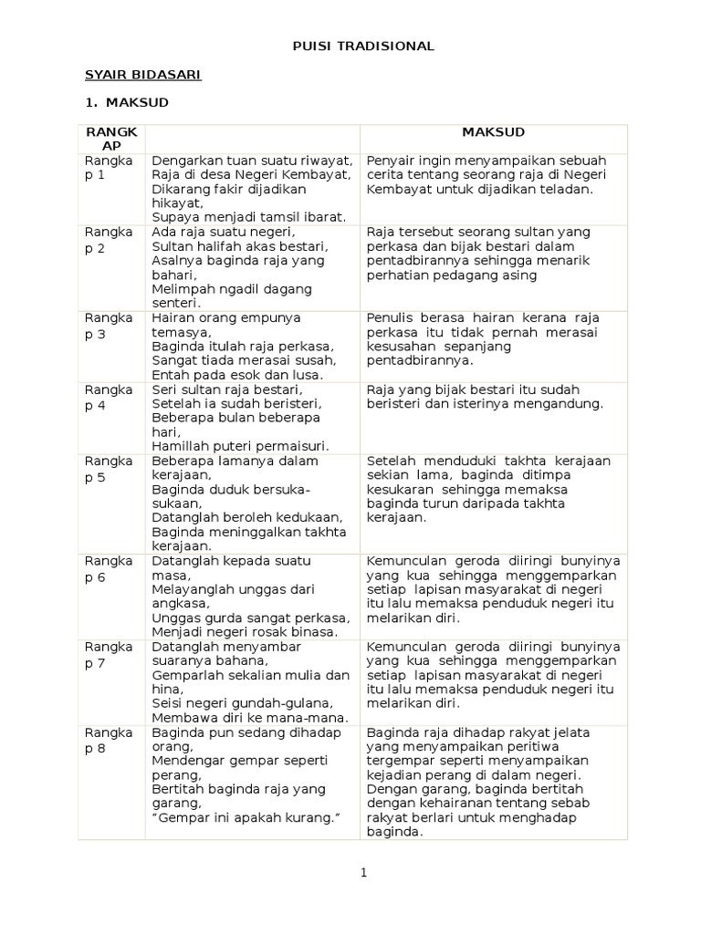 Soalan Dan Jawapan Jurnal Am - Anak Pintar