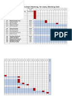 Micro Scheduling Before Start Working, For Every Working Item