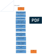 Ejemplo Diagrama de Flujo Comida y Platillos Chinos