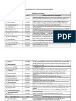 Daftar Hasil Seleksi PKM 2015 New Sama Ti