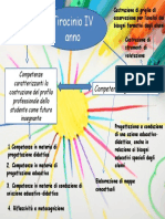 mappa progetto iv anno tirocinio