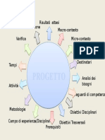 mappa progetto