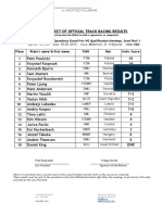 Official Results - 28.5. GP Qualifications Semi Final 1