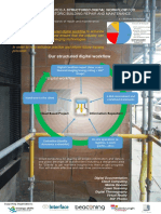 Flyer - Structured Digital Workflow