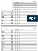 Ihr Authorized Ports List