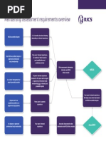 RICS Associate Assessment Guide 2024 | PDF | Confidentiality ...