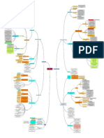 ANS Pharmacology Big Map