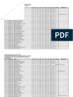 Diknas Ipa PDF
